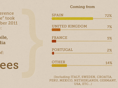 Infographic Rebranding