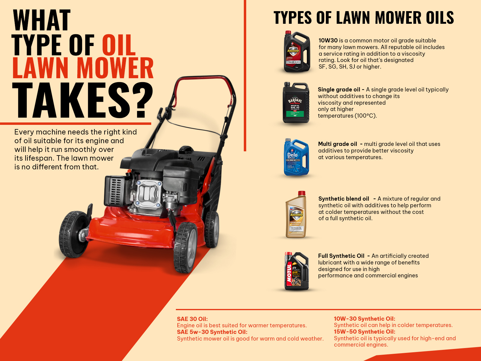 What Type Of Oil Does A Push Mower Take