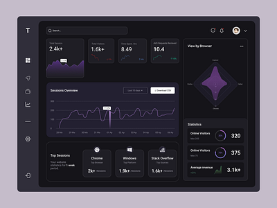 T dashboard app dashboard design product design productdesign ui ux vector vectors web