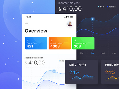 Mobile Dashboard - Exploration