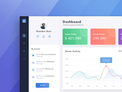 Dashboard #Exploration bitcoin clean cryptocurency dashboard profile simple statistic steem ui ux