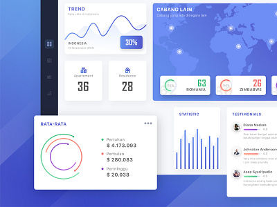 Admin Dashboard #Exploration