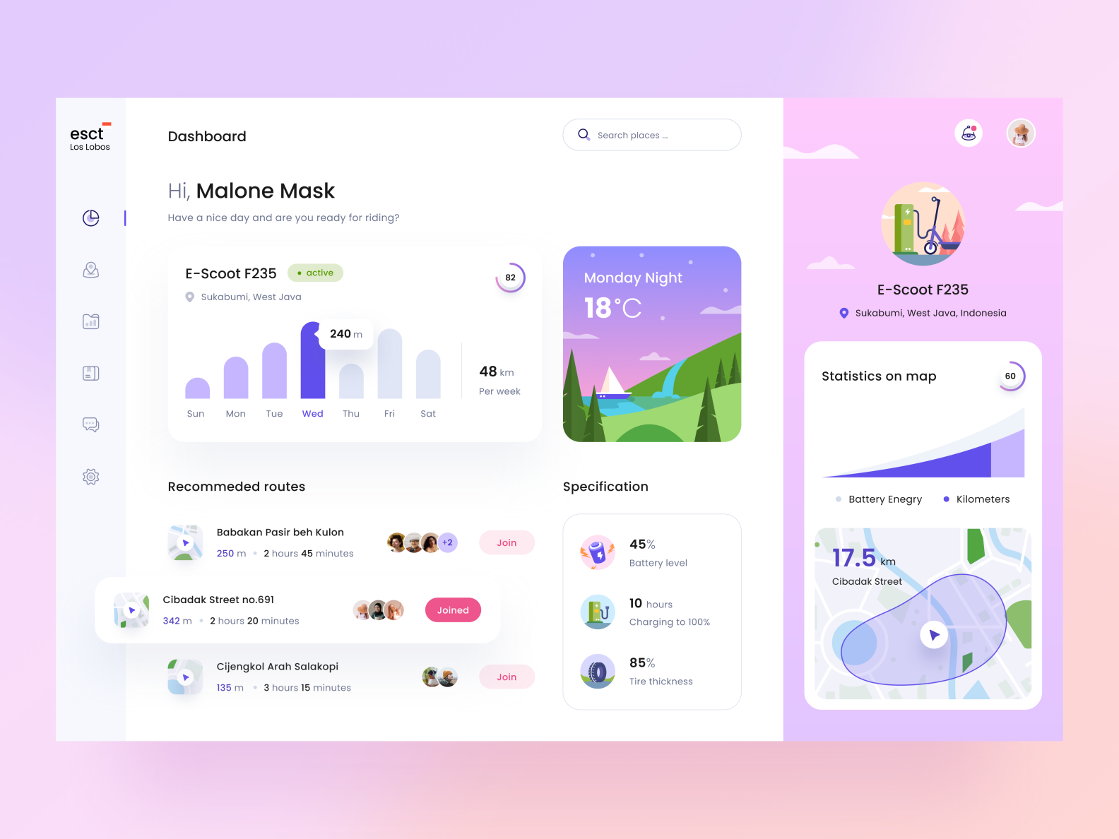 Electric Scooter - Dashboard