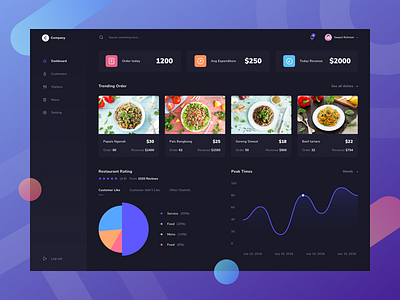 Dashboard app chart dark dashboard food gradient graphic marketing restaurant