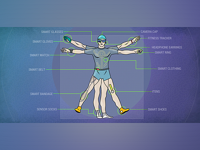 Wearables - graphic for blog graphic design illustration it wearables