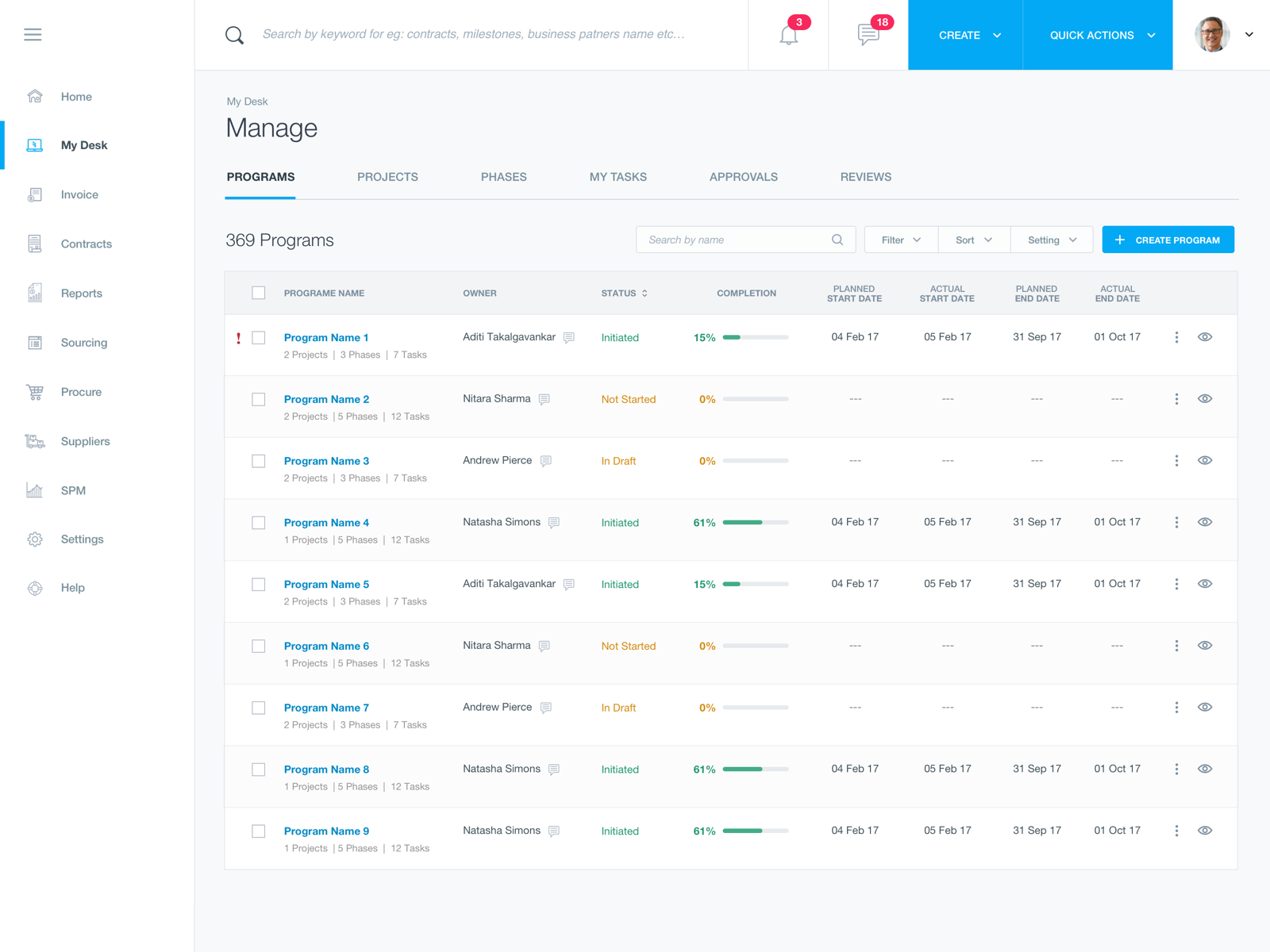 Dashboard by Amit Sakharkar on Dribbble