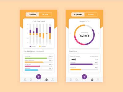 Analytics Chart analytics analytics chart app design dailyui design expenses mobile money uiux wallet