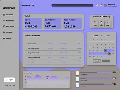 World Currency ERP Dashboard