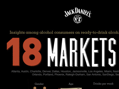 Jack Daniels Info Graphic