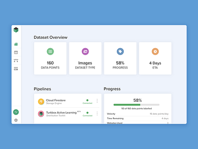 Turkbox Data Dashboard