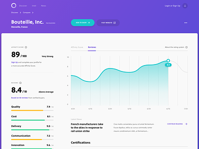 Procurement Dashboard | Supplier Profile dashboard news profile purple reviews score ui design web design