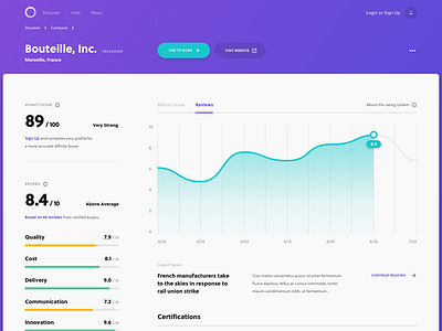 Procurement Dashboard | Supplier Profile