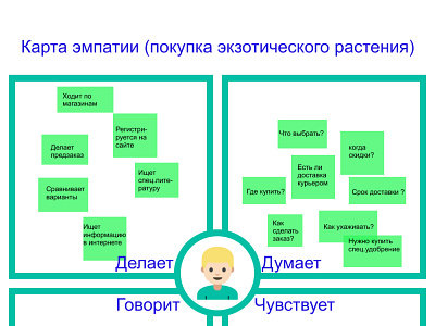 empathy map design ui ux