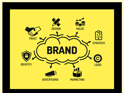 Branding adobe illustrator adobe photoshop brand brand identity branding corporate identity design illustration logo ui