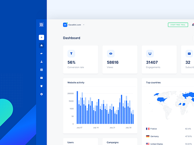 Nextsale Dashboard UX/UI