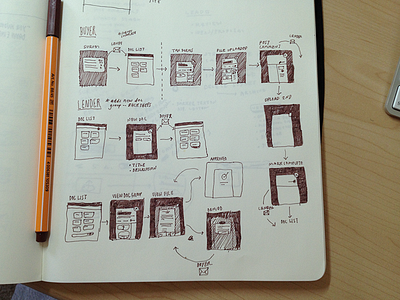 Steadkey MVP–Flow Diagram app diagram flow sketch ui ux