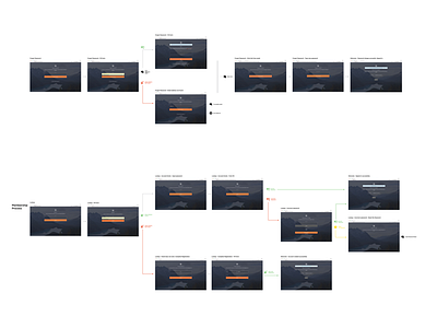 Watermark Registration Flow design flow login registration ui watermark web