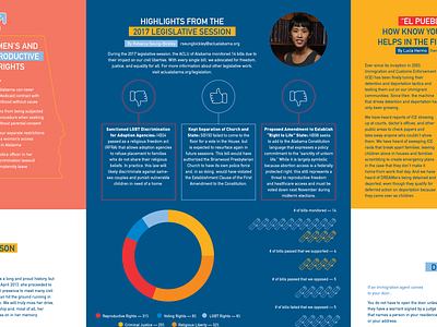 ACLU of Alabama Summer Newsletter 2017 aclu civil liberties civil rights design graphic design info graph info graphic info graphs infographic infographics layout layout design print print design print layout typography vector