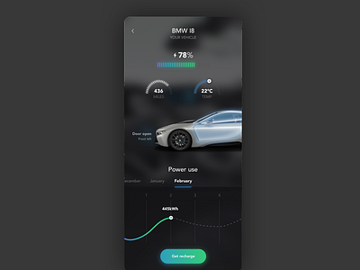 Daily UI Challenge #018 Analytics Chart