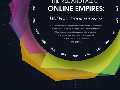 The Rise and Fall of Online Empires infographic