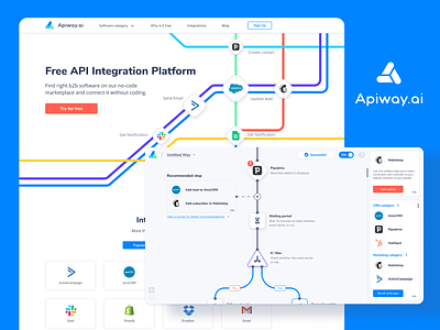 Design & development for Integration platform api appian way crm distance integration intertwined lines metro path road roads roots subway