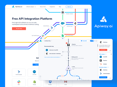 Design & development for Integration platform