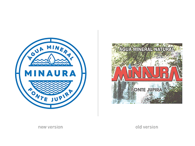 Water Minaura - Comparison bezews brazil comparison draw logo redesign