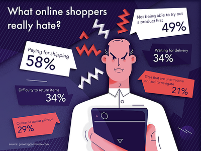 What online shoppers really hate? angry application design illustration infographic mad man online phone shopper