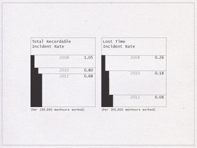 Bar Charts graphs print