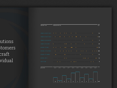 Here's to a pipeline annual report bar graph infographic minimal pipeline plot points