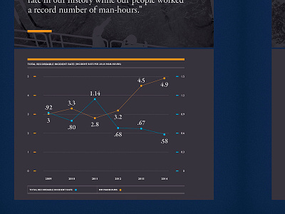 Operations Graph clean data graph info line metallic plot print rate record report