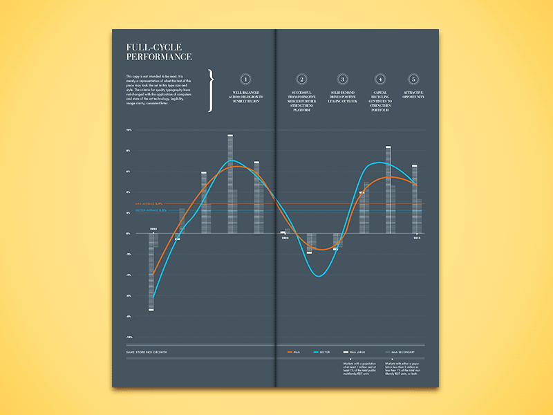 Full Cycle Performance brochure cycle graph print timeline
