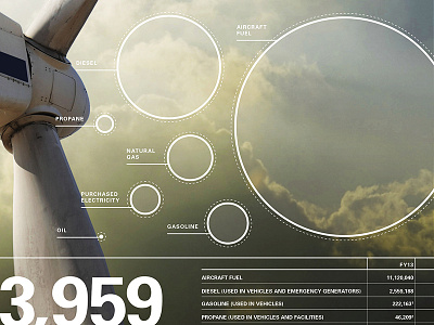 Terajoules of Energy Saved area graph chart energy graph green infograph report sustainability