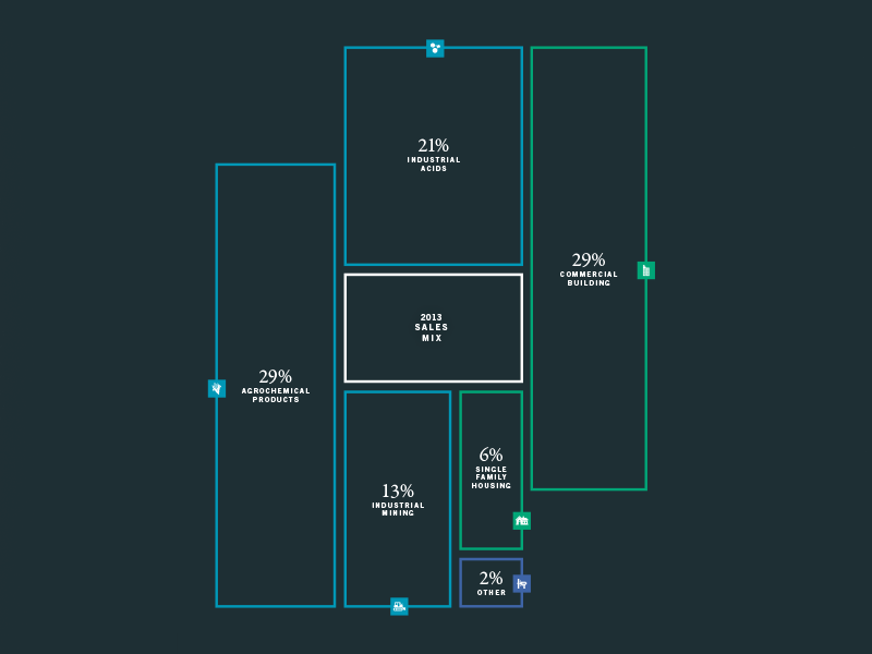 Industries v2 book data design graph industrial map print report story