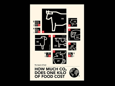 How much CO2 does one kilo of food cost graphic design illustration infographic typography vector