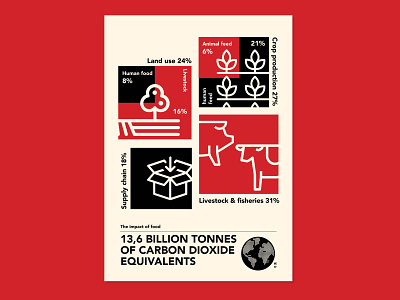 13,6 billion tonnes of carbon dioxide equivalents graphic design illustration infographic typography vector