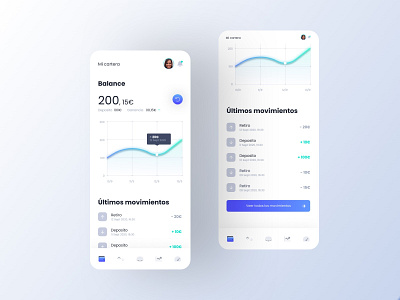 Invertia App - White version app backoffice charts dashboad design gradient grid line chart list minimalist money money app money transfer statistics transaction ui ux white ui