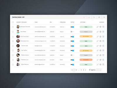 Ui Element - Datatable