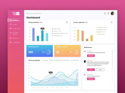 Job App - Dashboard