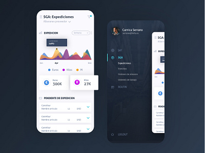 Warehouse Dashboard Mobile Version app area chart backoffice card chart dashboard kpi list menu table ui ux web