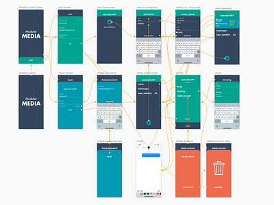 The Yo App Redesign That No One Asked For android app app app design attention color design interactive design interactive prototype iphone app mobile mobile app design mobile design mobile ui prototype sketch sketch cloud ui yo