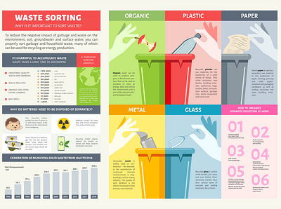 Waste sorting design garbage sorting graphic design illustration vector