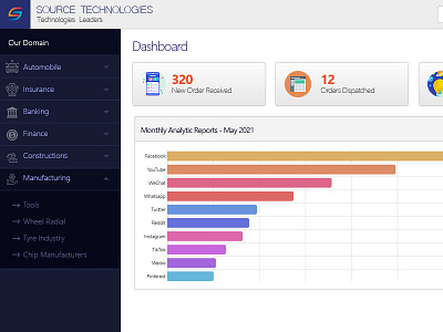 Dashboard Admin