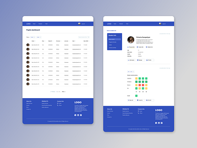 UI/UX Design: Dashboard for school