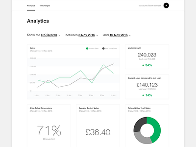 Lush | Stats Filter View cosmetics dashboard data fresh handmade lush statistics stats ui design
