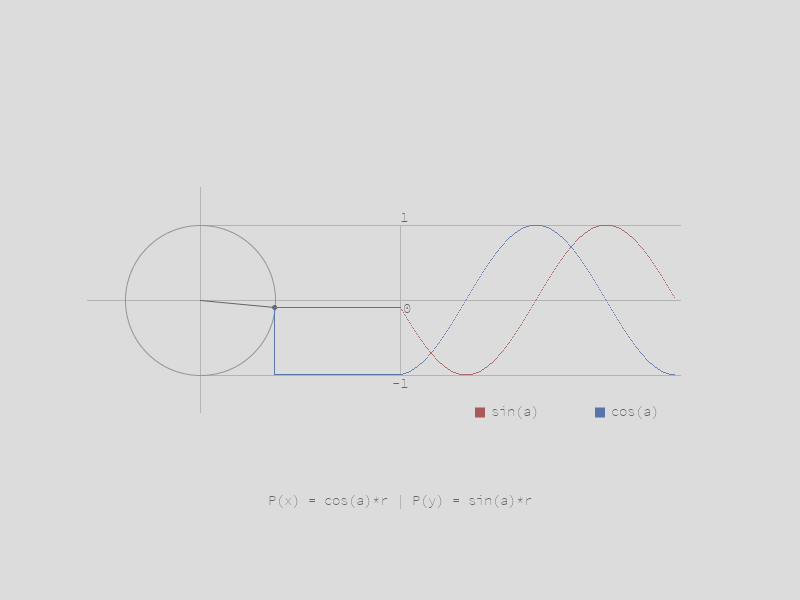 polar.Coordinates animation coding geometry math processing trigonometry