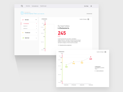 Blood test result page