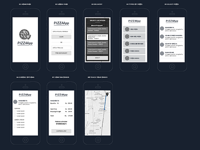 User Flow - Pizza Delivery task flow wireframe
