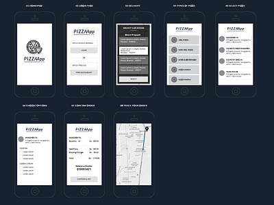 User Flow - Pizza Delivery 