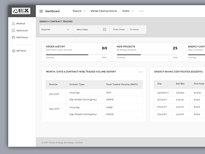 Energy Trading Exchange -Dashboard dashboard design trading exchange ux